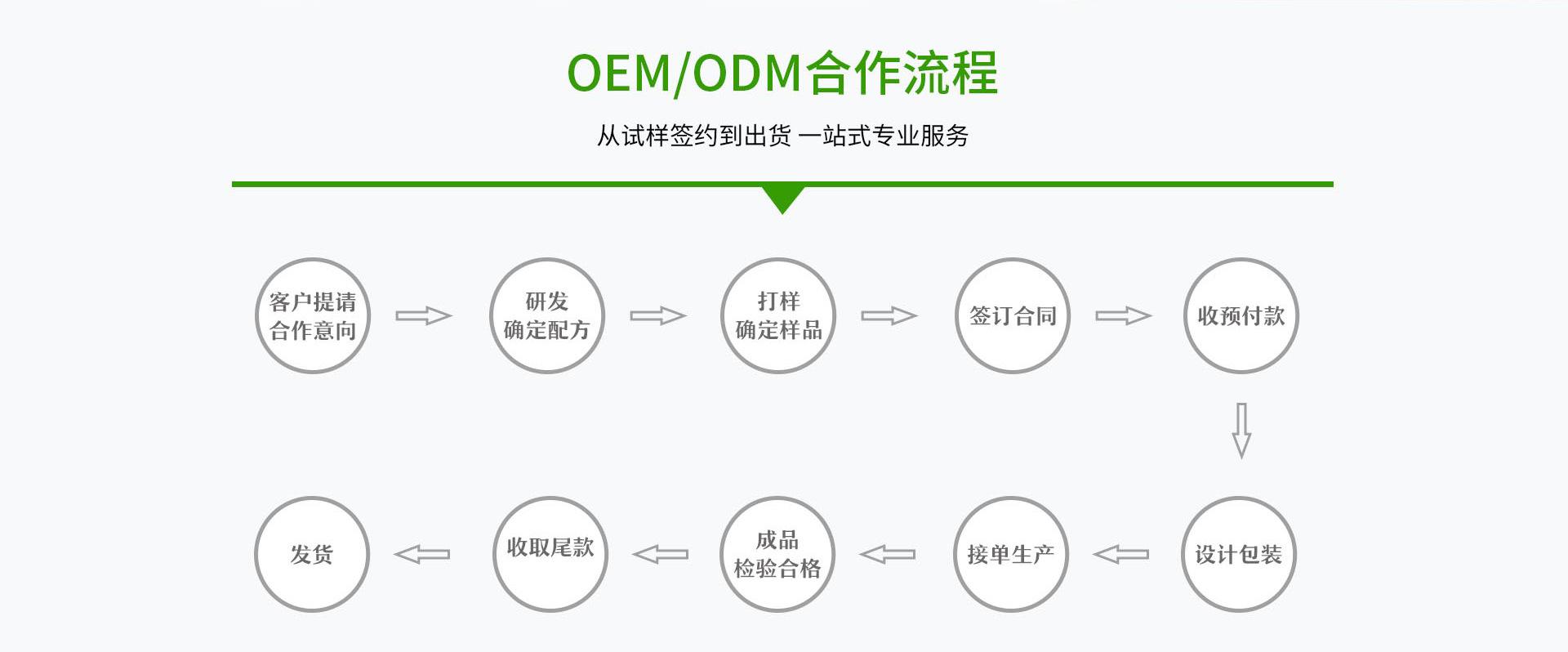 一站式服务是什么意思图片